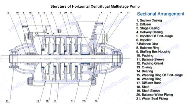Best Price Multistage High Pressure Fuel Pump